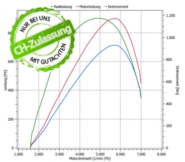 820PS E85 FlexFuel Leistungs Upgrade